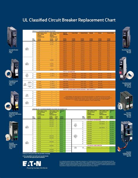 interchangeable circuit breakers chart